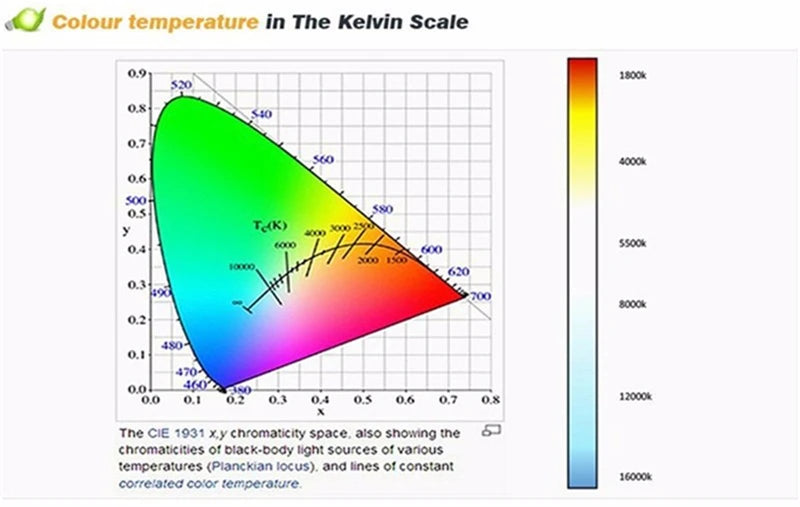 LED aluminum rigid light bar DC12V 50CM 20 inch U/V-shape 5730 36LEDs LED aluminum channel Home decoration lighting