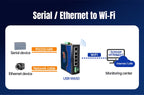 PUSR Serial RS485/RS232 to Ethernet/WiFi 2.4G&5.8G Dual Band WiFi 5Gigabit Port CAN Protocol Converter Modbus RTU to TCP W650