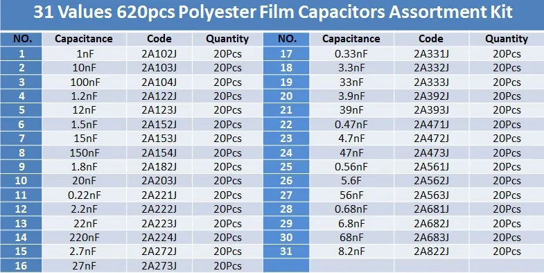 620pcs/lot 31value x 20pcs 100V Mylar Film Capacitor assorted Kit (2A102J-2A822J) Very convenient and practical