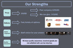 EC25-EUX EC25 Series 4G LTE CAT 4 Module Wireless Communication Module Quectel EC25EUX EC25EUXGR EC25EUXGR-128-SGNS Russia can u