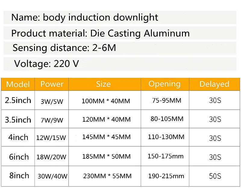 LED Downlight Smart Infrared Induction LED Ceiling Spot light 3W 5W 9W 18W 20W 220V Motion Sensor Recessed Round LED Panel Light