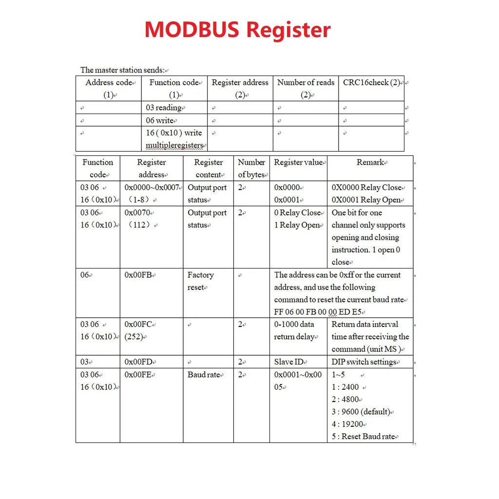 DC 12V 8Ch RS485 Bus Modbus RTU Relay Module with TVS Protected