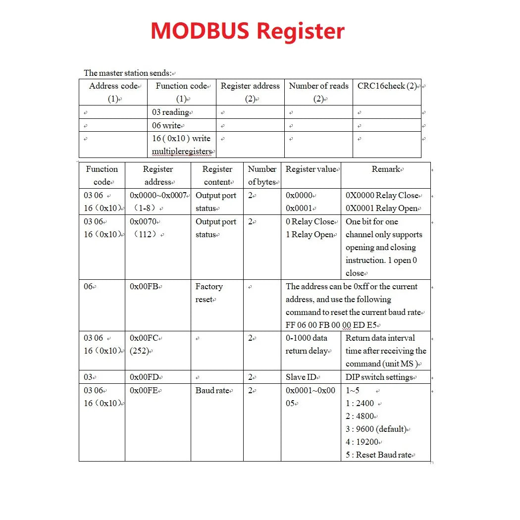 DC 12V 8Ch RS485 Bus Modbus RTU Relay Module with TVS Protected