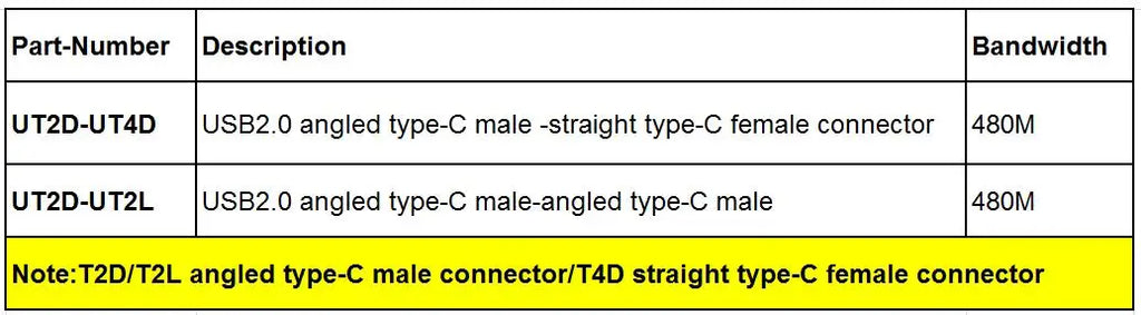 USB 2.0 Type C Ribbon Flat Cable Shielded Extension FPC Cable USB 2.0 USB-C 90 Degree Up/Down Angled Connectors 5CM-3M For TV PC