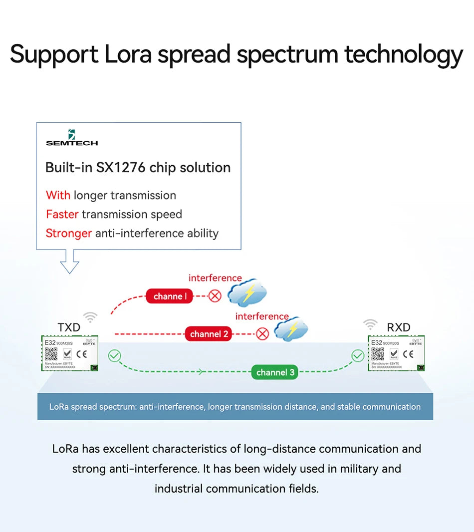 SX1276 Lora Wireless Module 868/915MHz 10KM Long Distance E32-900M30S SPI Low Power Consumption SPI LoRa Spread Spectrum Module