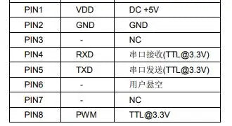 ZH07 ZH06 ZH06-I/II/III/VI PM2.5 Laser Dust Gas Sensor Module High Precision Air Quality Detection Serial Port PWM GP2Y1014AUVF