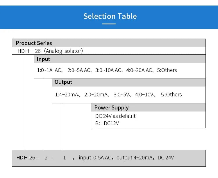 AC 0-5A,0-10A Current Transmitter 4-20mA output DC  ampere signal transducer Current Sensor