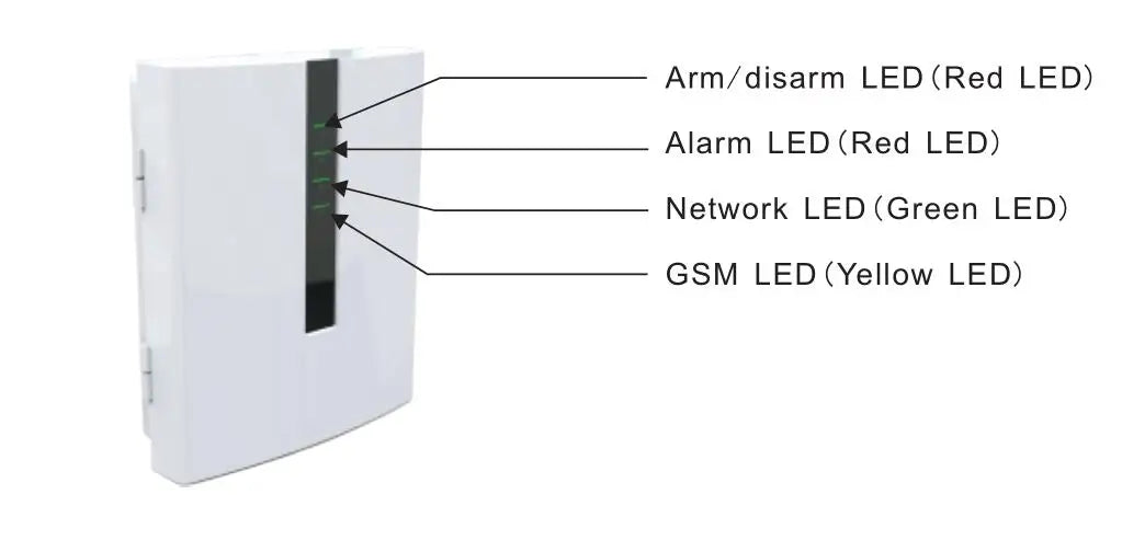 Focus FC-7668Pro TCP IP Security GSM Alarm 96 Wired Smart Home Smart System PCB ONLY