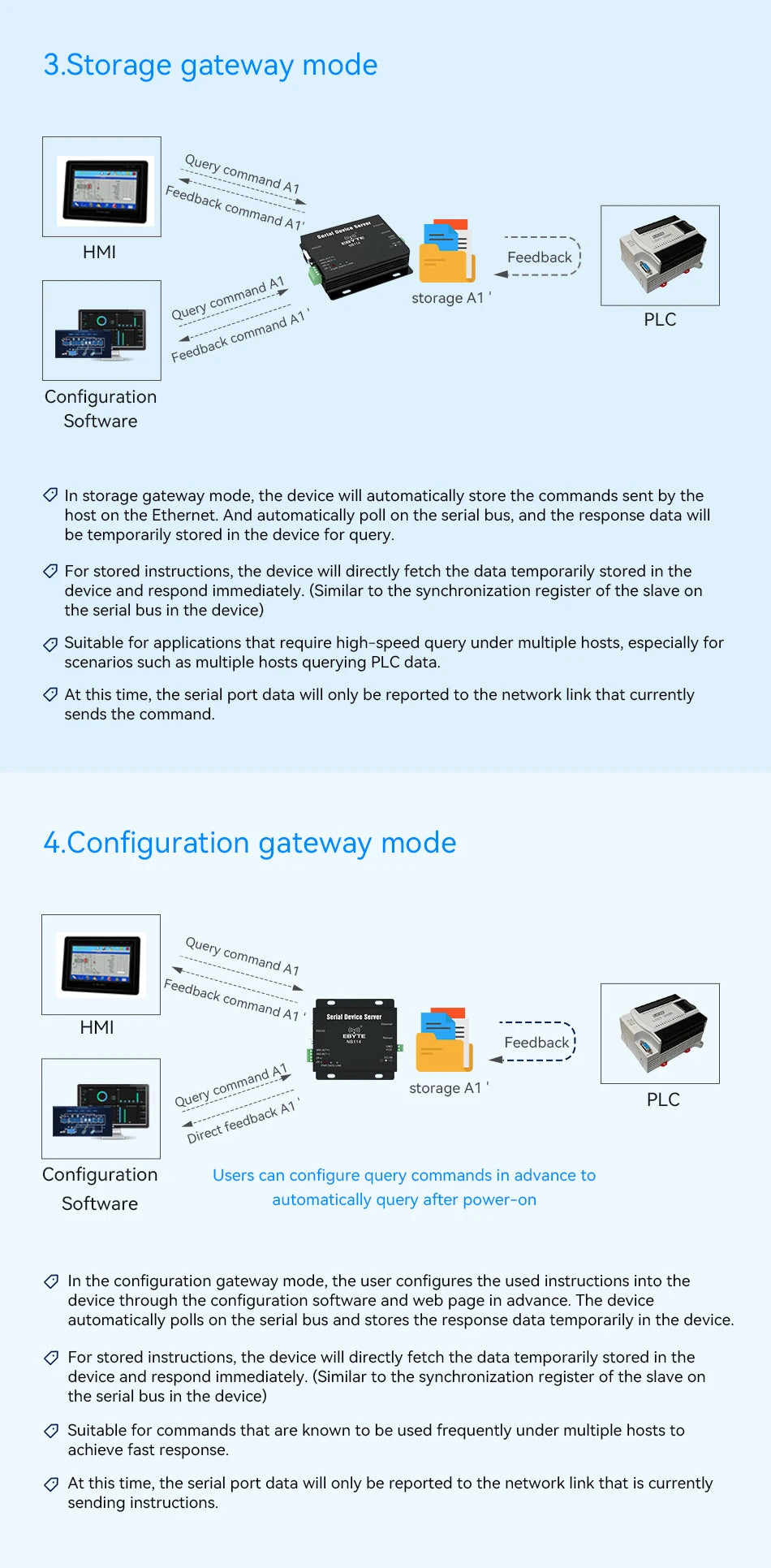 UART to Ethernet Serial Server RS485 RS422 RS232 RJ45 MQTT HTTP TCP RTU UDP PLC Cojxu NB114 Long Distance Modbus Gateway Modem