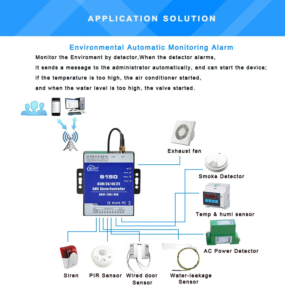 GSM 3G 4G Cellular RTU SMS Alarm Controller S150 8DIN 2Relay Switch Industrial IoT Monitoring System In-Built Watchdog