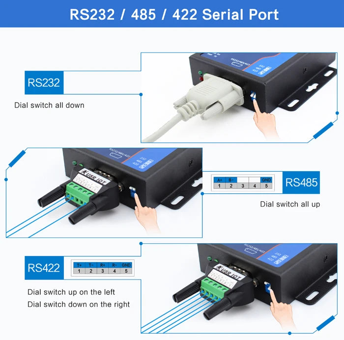 USR-N510 RS232/RS485/RS422 Single Serial to Ethernet Converter Watchdog