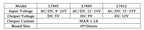 LM7805 LM7809 LM7812 DC/AC 5V 9V 12V Three Terminal Voltage Regulator Power Supply Module Output Max 1.2A