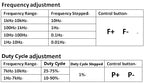 SG11A02 1-10kHz Duty Cycle & Frequency Adjustable PWM Square Wave Pulse Generator Module Replace NE555 LM358 CD4017 DDS AD9850