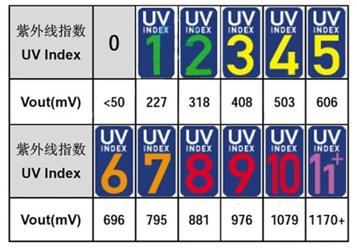UV Detection Sensor Module VEML6075 VEML6070 UVA UVB S12SD GY-8511 ML8511 Ultraviolet Ray Module Light Sensor For Arduino