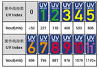UV Detection Sensor Module VEML6075 VEML6070 UVA UVB S12SD GY-8511 ML8511 Ultraviolet Ray Module Light Sensor For Arduino