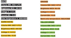 10 Values x100Pcs =1000Pcs/Lot 0402 Smd Led Diode Red Yellow Blue Emerald Green Orange White Warm Purple RGB BOX