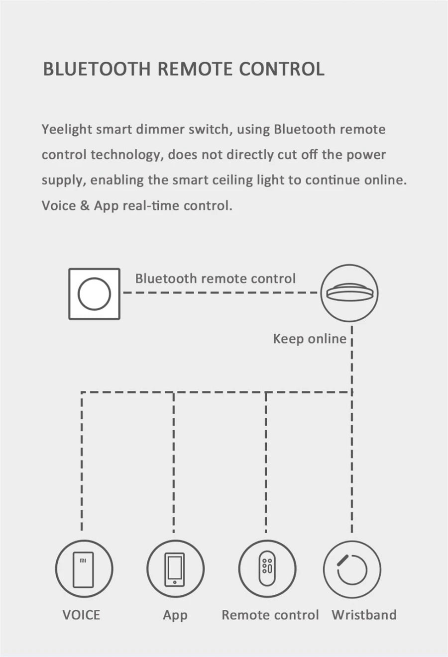 Yeelight Smart Wireless Dimmer Switch Bluetooth connected smart dimming controller is suitable For Yeelight Light Mi Home App