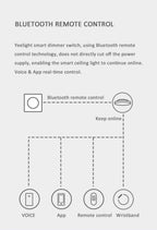 Yeelight Smart Wireless Dimmer Switch Bluetooth connected smart dimming controller is suitable For Yeelight Light Mi Home App