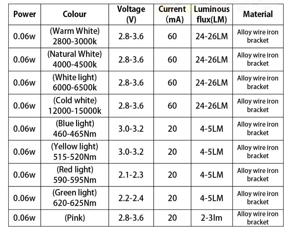 1000pcs 3528 LED SMD White Chip PLCC2 Ultra Bright Surface Mount 20mA 3V 7-8LM Light-Emitting Diode LED 1210 SMT Lamp Light