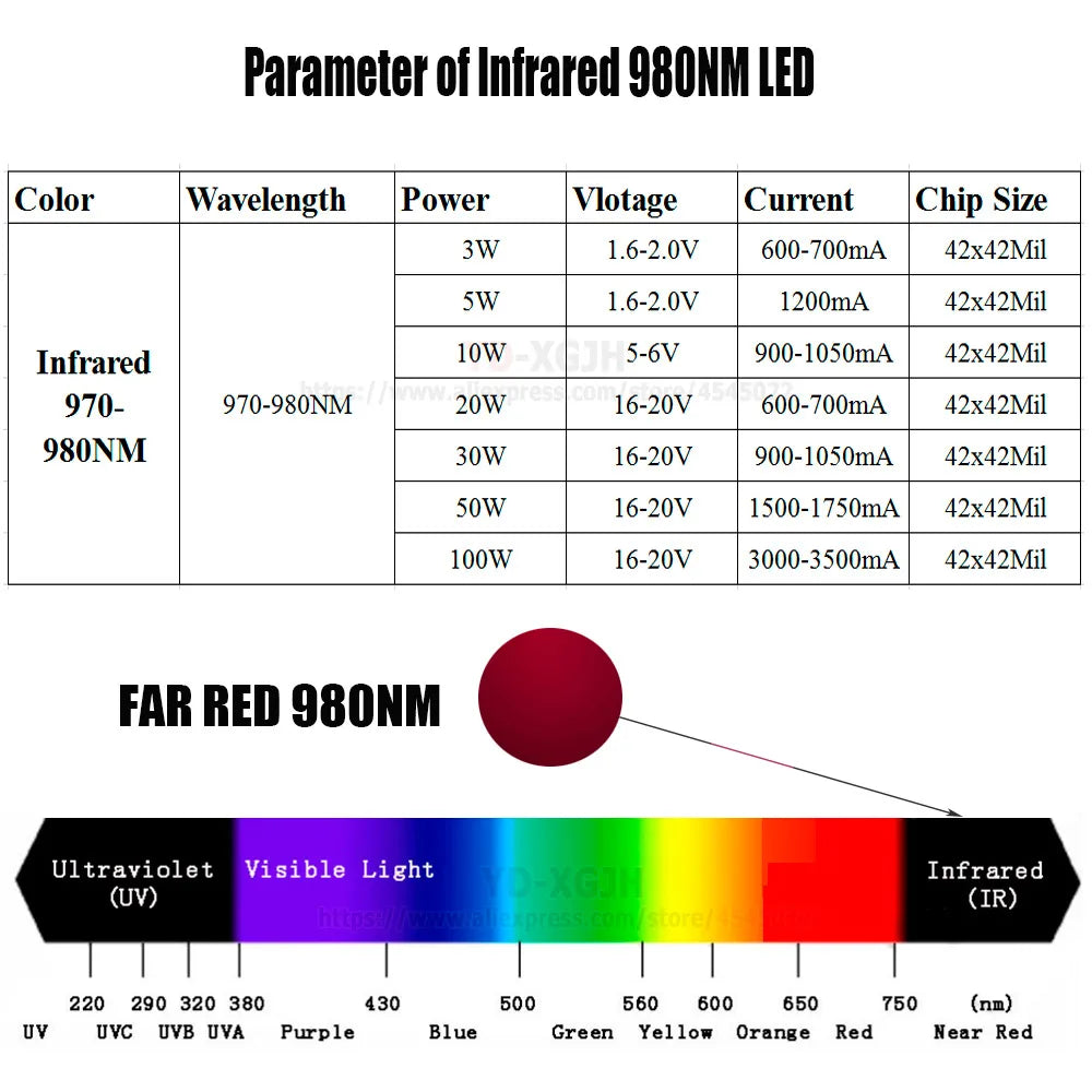 High Power LED Chip 730NM  800NM 805NM 850NM 940NM 980NM Infrared  Emitter Lamp Light Bead COB 3W 5W 10W 20W 30W 50W 100W Watt