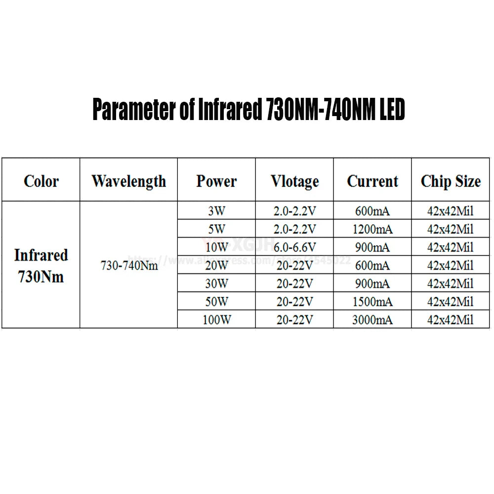High Power LED Chip COB Infrared Integrated IR Light Lamp Diode Components 730Nm 850NM 940Nm for 3W-100W Emitter
