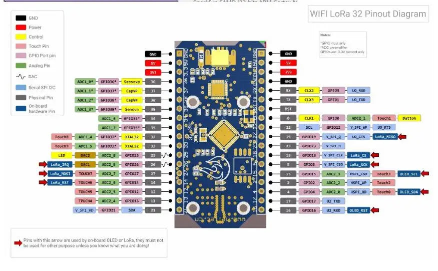 ESP32 SX1262 LoRa 433-510MHz OLED Display WIFI Module Development Board 433mhz for Arduino LoRaWAN Shell Meshtastic Mesh Network