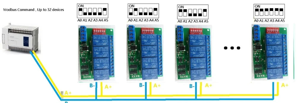 4 Channel DC 12V RS485 Relay Module Modbus RTU & AT Command Remote Control Switch for PLC PTZ Camera Security Monitoring
