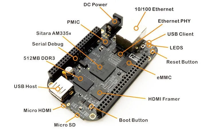 BeagleBone Black AM335x AM3358 Development Board Module BeagleBone Green Wireless Cortex-A8 BB-Black Rev.C 5V 512MB