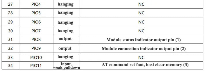 HC-05 HC-06 HC-25 HC-09 HC-04 HC-12 HC-08 HC-02 HC-42 WIFI RF Wireless Bluetooth-compatible BLE Master-slave Module HC05 HC06
