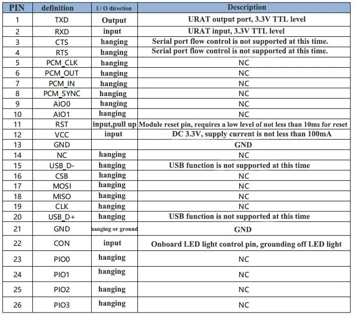 HC-05 HC-06 HC-25 HC-09 HC-04 HC-12 HC-08 HC-02 HC-42 WIFI RF Wireless Bluetooth-compatible BLE Master-slave Module HC05 HC06