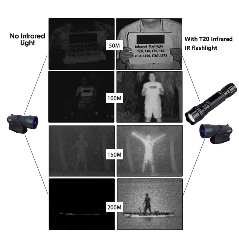 Infrared Night Vision Flashlight Zoomable LED IR-940nm Torch used with Night Vision Device 18650 Battery+Charge+Remote Switch