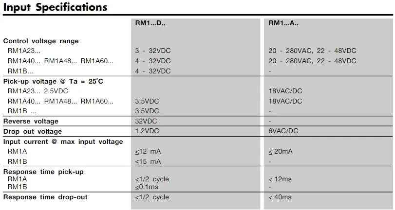 RM1A40A25 25A LED Opto Isolator AC AC Solid State Relay,Output:42-440VAC Input: 20-280VAC/22-48V DC,SMD SSR Relay Board Switch