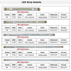 LED PCB 4W 6W 8W 220-520mm Length Bar Strip SMD5730 Aluminum Lamp Plate Ceiling/Tube Light Retrofit Ofiice Source Board Replace
