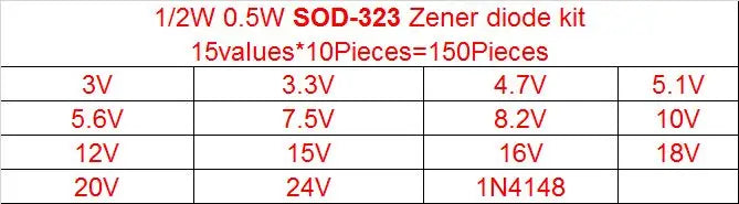 150Pieces 15 values Zener diode kit SOD-123 1206 SOD-323 0.5W Zener diode SMD package 15values*10pcs 3V 3.3V 4.7V 5.1V 5.6V 7.5V