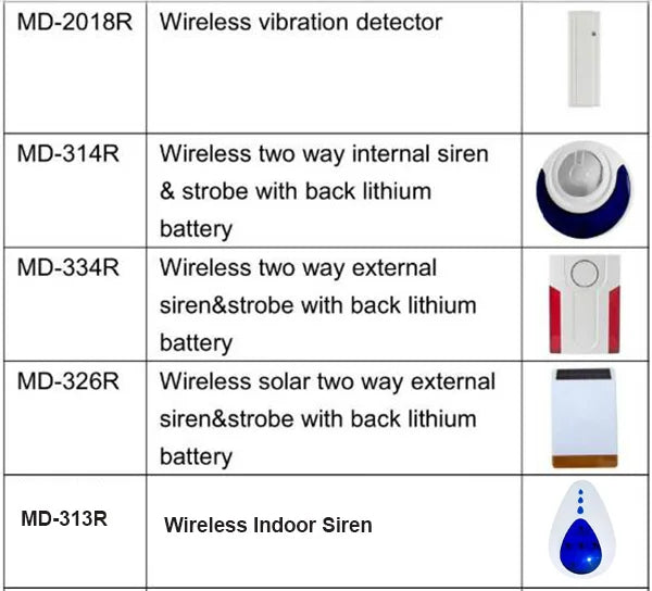 Focus FC-7668Pro TCP IP Security GSM Alarm 96 Wired Smart Home Smart System PCB ONLY