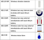Focus FC-7668Pro TCP IP Security GSM Alarm 96 Wired Smart Home Smart System PCB ONLY