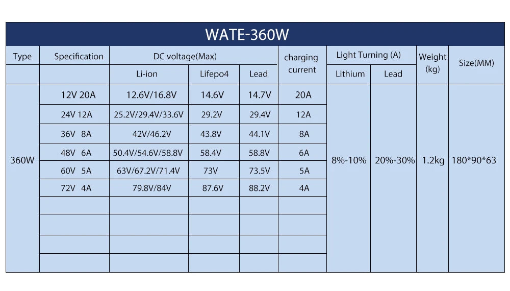 67.2V 5A Lithium Battery Charger For Pack 16S 60V Li-ion Lipo Aluminum Case With Fan