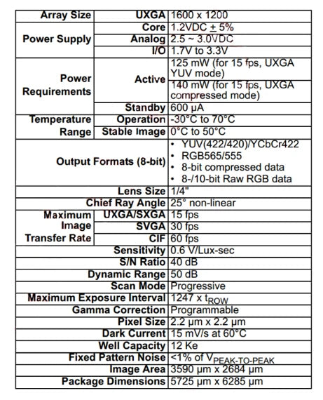 5pcs/1pc OV2640 OV7670 OV5640-AF Mini Camera Module CMOS Image Sensor 2 Million Pixel Wide Angle Camera Monitor Identification