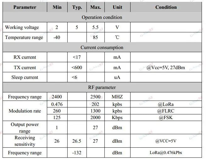 2pcs/lot FCC / CE Certified LoRa1280F27 - 500mW Long Range 2.4G LoRa Module SX1280 Chip 2.4GHz RF Wireless Transceiver