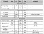 2pcs/lot FCC / CE Certified LoRa1280F27 - 500mW Long Range 2.4G LoRa Module SX1280 Chip 2.4GHz RF Wireless Transceiver