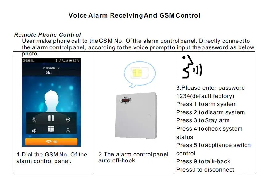 Focus FC-7668Pro TCP IP Security GSM Alarm 96 Wired Smart Home Smart System PCB ONLY