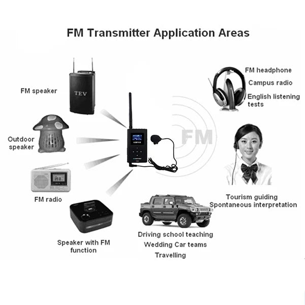 Retekess FT11 0.3W Wireless FM Broadcast Transmitter MP3 Portable for Church Car Meeting Support TF Card AUX Input