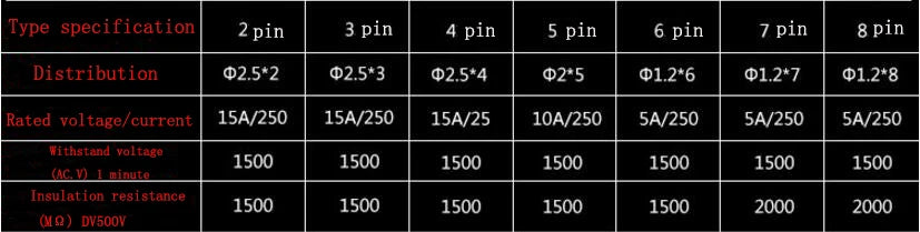 GX12 GX16 Aviation Connector 2 3 4 5 6 7 8 9 10 Pin Connector Male Female Butting Wire Cable Circular Aviation Socket Plug