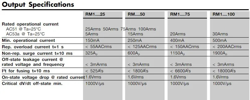 RM1A40A25 25A LED Opto Isolator AC AC Solid State Relay,Output:42-440VAC Input: 20-280VAC/22-48V DC,SMD SSR Relay Board Switch