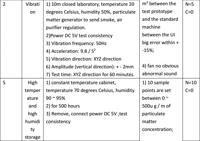 PMS5003 PMS5003T PM2.5 Gas Particle Dust Laser Sensor Module High Precision Digital Air Purifier Electronic DIY