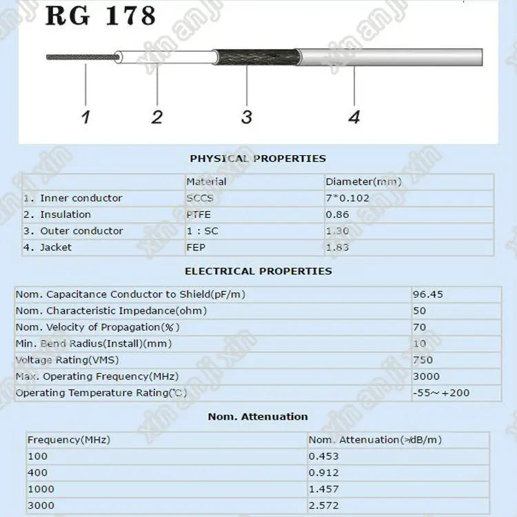10PCS IPX IPEX U.FL Ufl Female Connector to Open Single-Head Jack RG178 Pigtail Jumper Cable 10CM 15CM 20CM 30CM