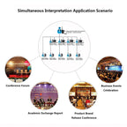 Retekess FT11 0.3W Wireless FM Broadcast Transmitter MP3 Portable for Church Car Meeting Support TF Card AUX Input