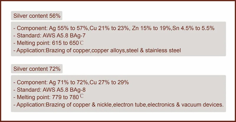 Low Temperature Silver Welding Wire Solder Rods 2% 5% 10% 15% 25% 30% 40% 45% 56% 72%