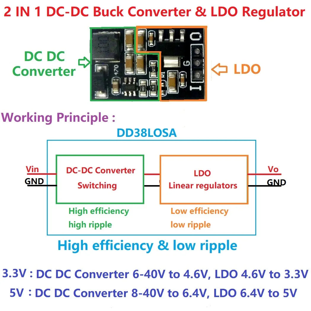 5W DC 6-40V to 3.3V 5V Low Noise 2 in 1 LDO Linear Regulators & DC-DC Buck Converter Module Replace AMS1117 LM317 7805