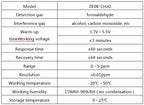 ZE08-CH2O 0-5ppm Electrochemical Formaldehyde Carbon Monoxide Sensor Module ZE08 CH2O Gas Detection Module UART/Analog Output